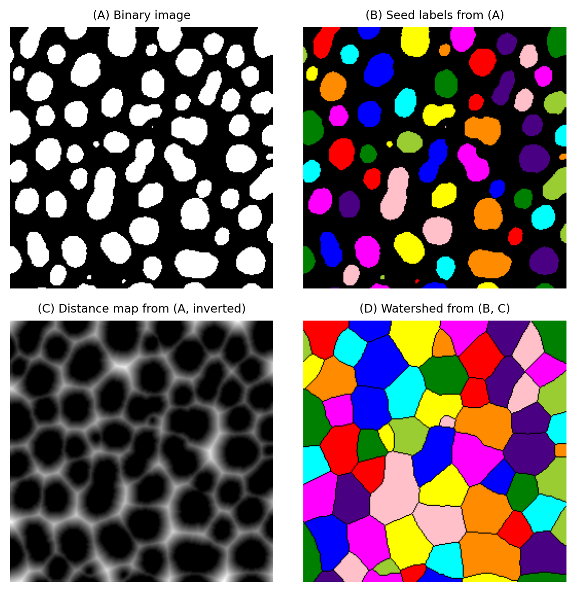 ../../../_images/e03027036a88422d865109a11ed26b04511dc2ed723d005808c4f0e7b4f0a943.png